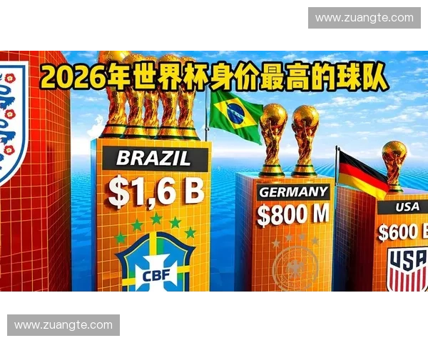 聚焦美加墨世界杯参赛球队世界排名变化与夺冠实力前景深度解析