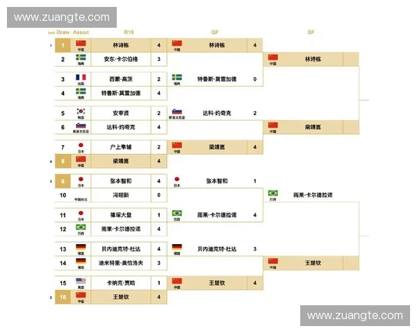 世界杯赛程全解析：精彩对决时间安排与关键赛事一览表